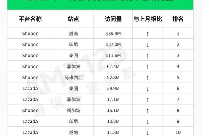 跨境电商平台排行榜(2025全球跨境电商平台排行榜) 跨境电商平台排行榜(2025全球跨境电商平台排行榜)