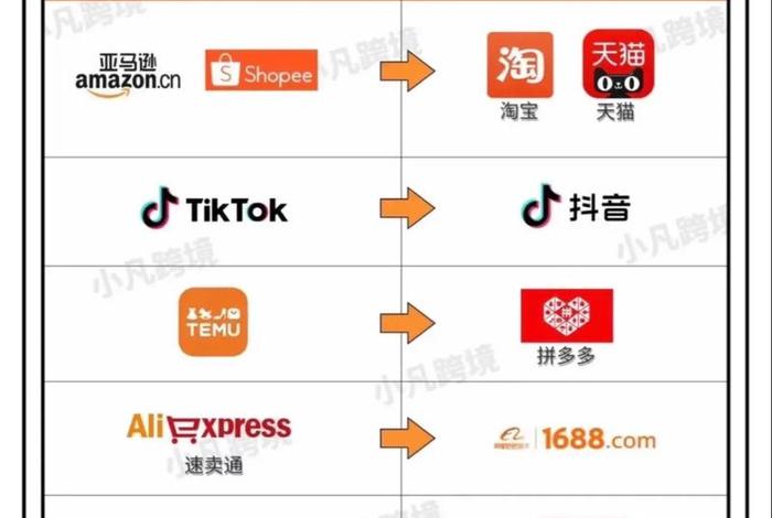 跨境电商视频与国内电商视频区别，跨境电商视频与国内电商视频区别是什么