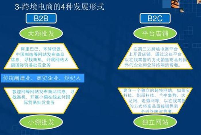 跨境电商企业都做什么业务,跨境电商企业都做什么业务的 跨境电商企业都做什么业务,跨境电商企业都做什么业务的
