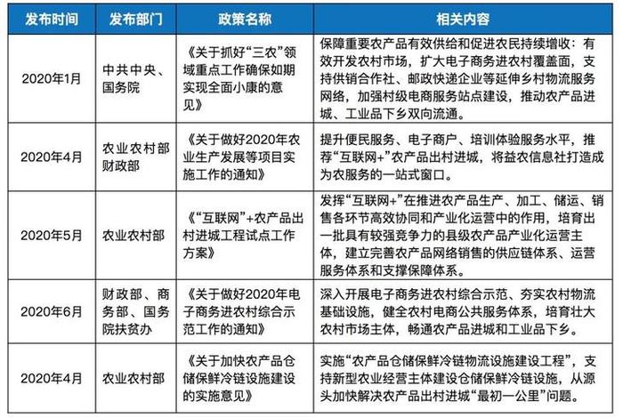 乡村电商新政策,乡村电商新政策有哪些 乡村电商新政策,乡村电商新政策有哪些