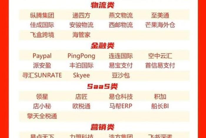 中国跨境电商公司排名前十、中国跨境电商公司排名前十名