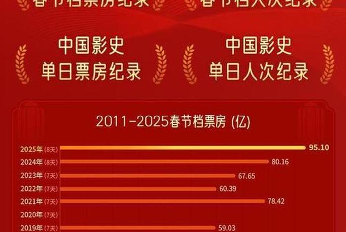 电影上映时间表2025;电影上映时间表2025年 电影上映时间表2025;电影上映时间表2025年