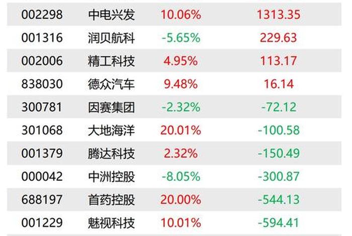 医药电商概念龙头股(医药电商概念龙头股票一览表) 医药电商概念龙头股(医药电商概念龙头股票一览表)