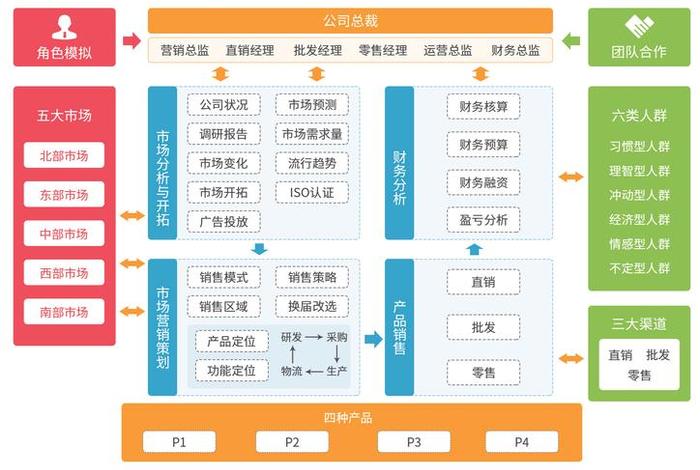 电商运营沙盘sem推广怎么做,电商运营沙盘sem推广怎么做的 电商运营沙盘sem推广怎么做,电商运营沙盘sem推广怎么做的