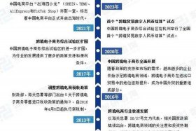 什么叫跨境电商科技单、什么叫跨境电商科技单位
