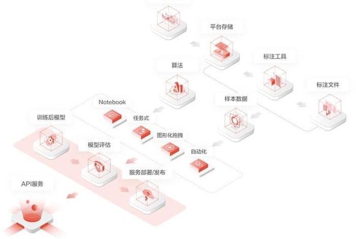 电商智能客服机器人训练师考核标准、电商智能客服机器人训练师考核标准是什么 电商智能客服机器人训练师考核标准、电商智能客服机器人训练师考核标准是什么