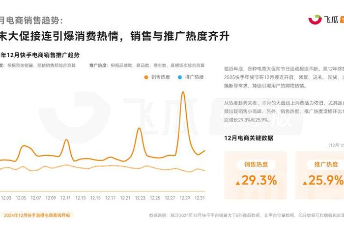 直播电商平台月收入，直播电商平台月收入排名