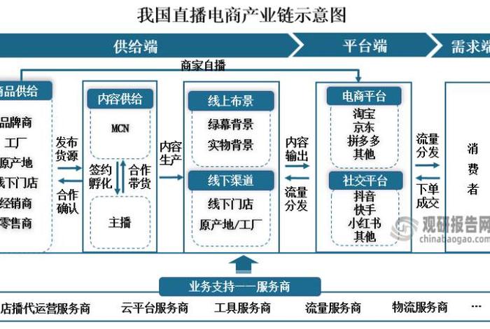 内容电商包括,内容电商包括什么 内容电商包括,内容电商包括什么