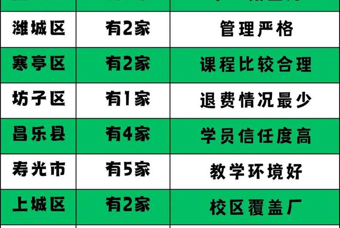 潍坊正规电商培训机构、潍坊正规电商培训机构哪家好 潍坊正规电商培训机构、潍坊正规电商培训机构哪家好