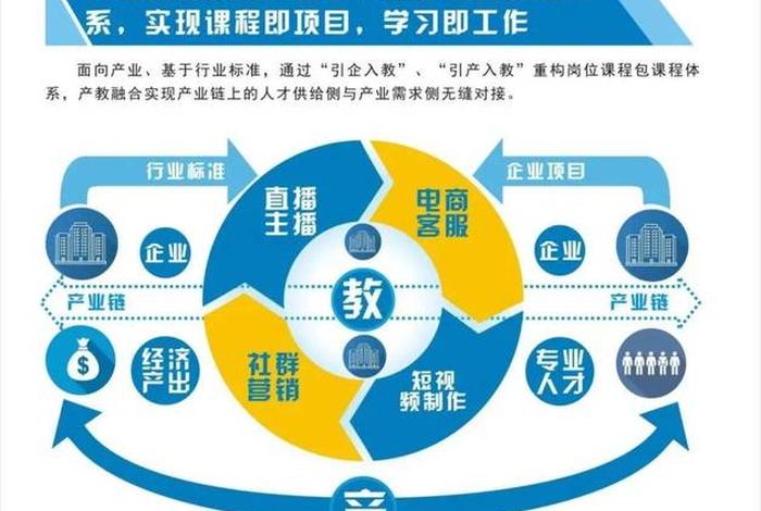 职业教育培训电商,职业教育培训发展前景 职业教育培训电商,职业教育培训发展前景