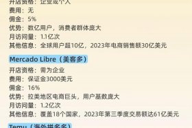 电商跨境有哪些平台、电商跨境有哪些平台好