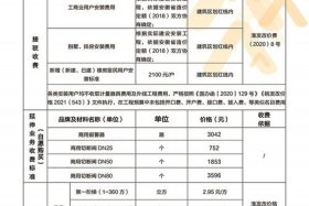 华能电商平台收费标准，华能电商平台收费标准是多少