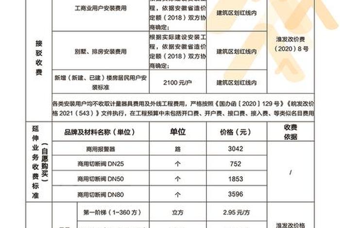 华能电商平台收费标准,华能电商平台收费标准是多少 华能电商平台收费标准,华能电商平台收费标准是多少