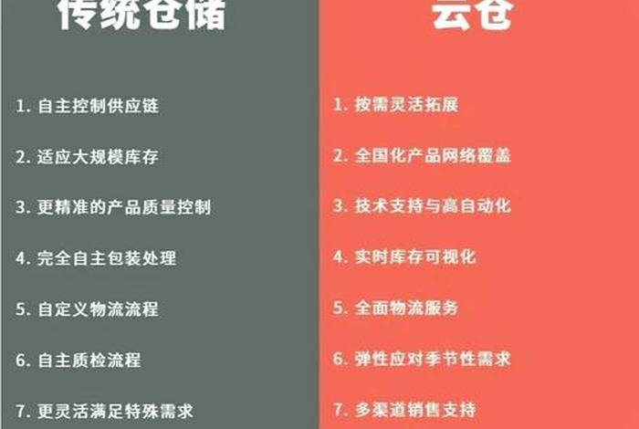 电商仓储和传统仓储有什么区别,电商仓储和传统仓储有什么区别呢 电商仓储和传统仓储有什么区别,电商仓储和传统仓储有什么区别呢