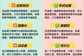 怎么开电商代运营公司 怎么开电商代运营公司赚钱