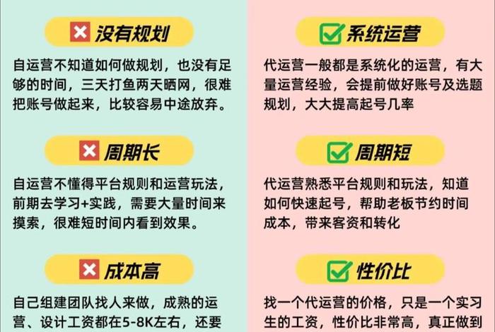 怎么开电商代运营公司 怎么开电商代运营公司赚钱 怎么开电商代运营公司 怎么开电商代运营公司赚钱