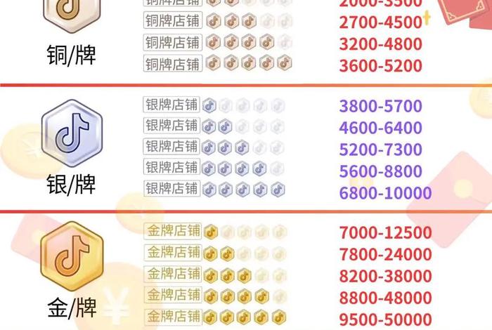 新手做电商需要多少钱 新手做电商需要多少钱一个月 新手做电商需要多少钱 新手做电商需要多少钱一个月