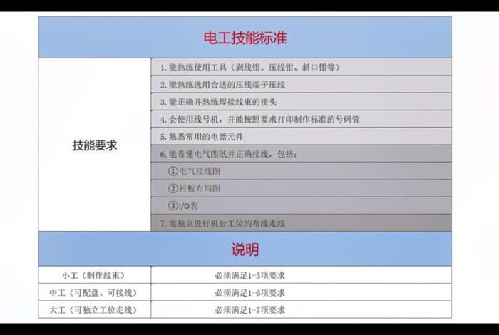 零基础电工培训学费多少 零基础电工培训学费多少钱 零基础电工培训学费多少 零基础电工培训学费多少钱