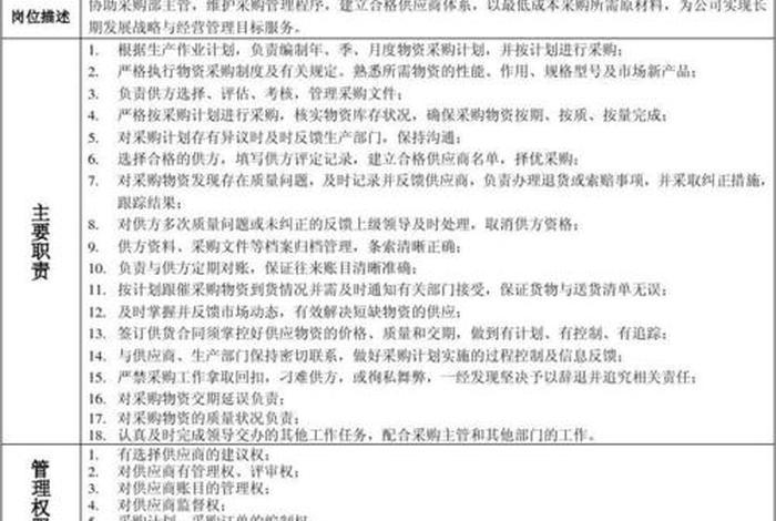 外贸采购员工作内容 外贸采购员工作内容描述