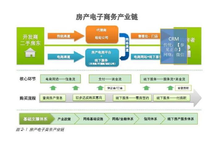 房产电商平台,房产电商平台备案流程 房产电商平台,房产电商平台备案流程