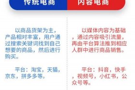 什么叫兴趣电商 - 什么叫兴趣电商行业