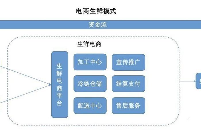电商管家平台交易资金 电商管家平台交易资金神州路通