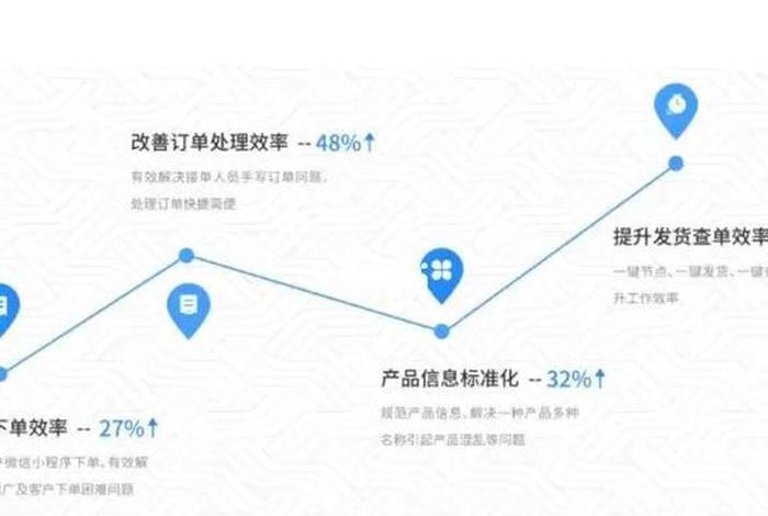 电商oms全称;电商oms什么意思 电商oms全称;电商oms什么意思