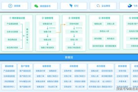 erp进销存系统流程（erp进销存系统源码）