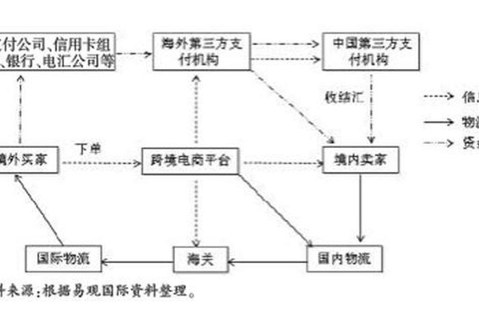 跨境电商支付流程是什么、跨境电商支付流程是什么意思 跨境电商支付流程是什么、跨境电商支付流程是什么意思