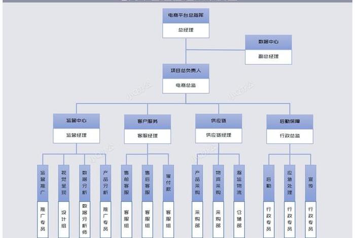 电商协会属于什么组织（电商协会属于什么组织形式）