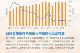 电商占销售份额，电商占销售份额怎么算