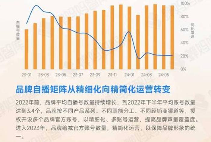 电商占销售份额，电商占销售份额怎么算