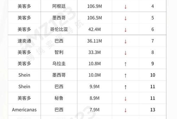 三大电商平台流量排行榜,三大电商平台流量排行榜前十名 三大电商平台流量排行榜,三大电商平台流量排行榜前十名