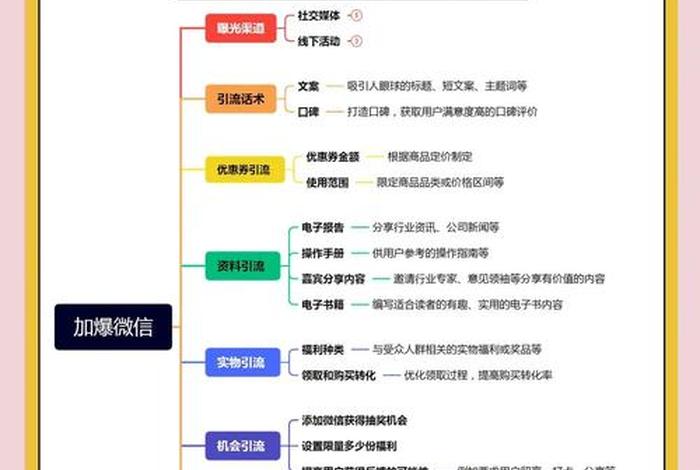 加电商好友邀进群会有什么影响没;电商加微信好友有什么关联 加电商好友邀进群会有什么影响没;电商加微信好友有什么关联