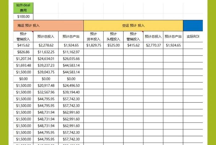 亚马逊跨境电商运营是做什么的 - 亚马逊跨境电商运营是做什么的工作