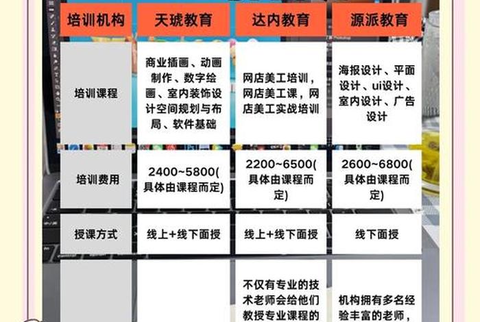 成都电商培训哪里报名(成都电商培训机构排名) 成都电商培训哪里报名(成都电商培训机构排名)