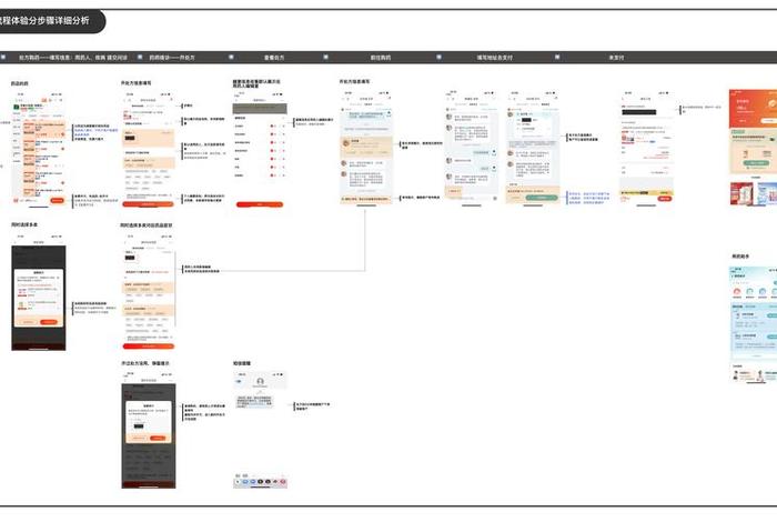 电商系统app开发方案 - 电商app开发解决方案