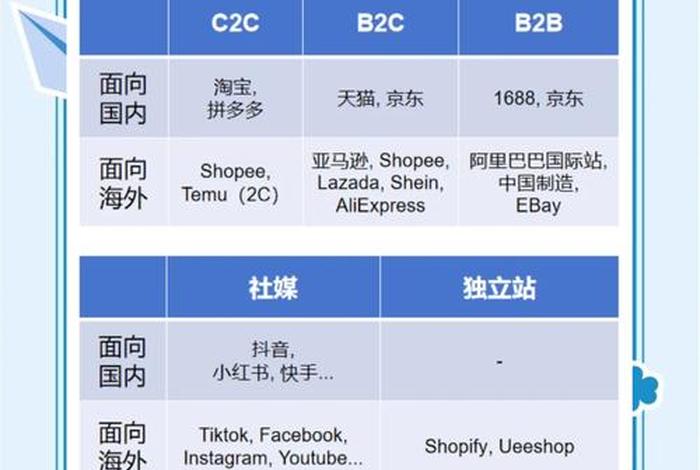跨境电商b2b商家主要有哪几种类型,跨境电商b2b商家主要有哪几种类型? 跨境电商b2b商家主要有哪几种类型,跨境电商b2b商家主要有哪几种类型?