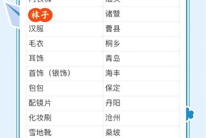 1688电商如何找货源 1688电商如何找货源呢 1688电商如何找货源 1688电商如何找货源呢