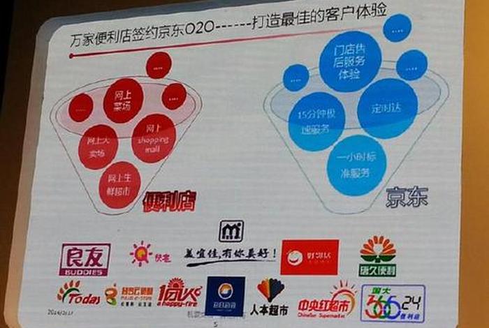 o2o电商系统平台；o2o电商平台有哪些？