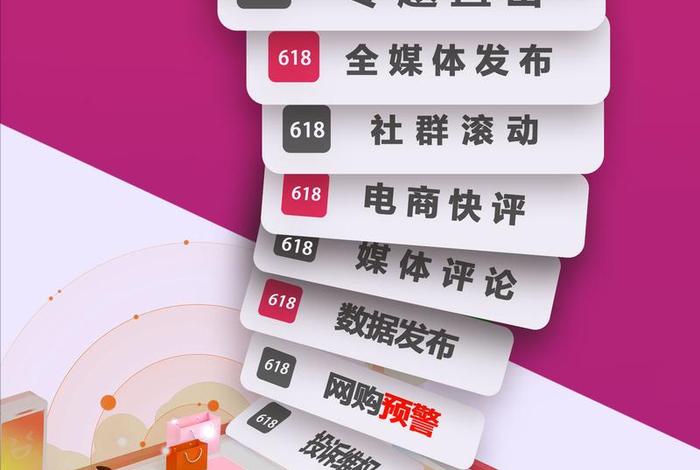 618电商大战首轮战罢、618电商大战落幕,谁是最大赢家？