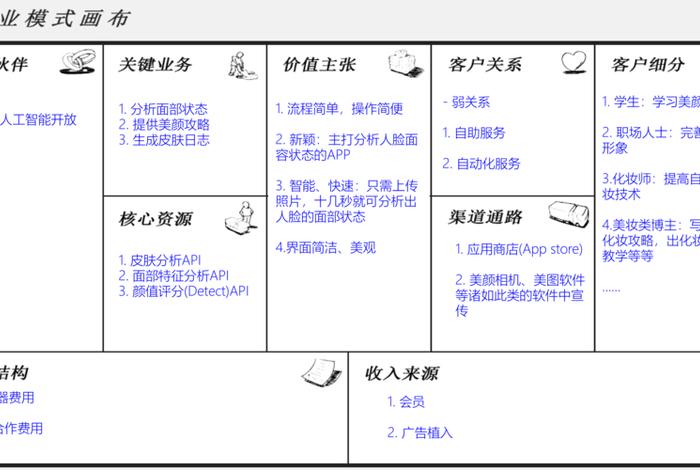 电商服装商业模式、电商服装商业模式是什么 电商服装商业模式、电商服装商业模式是什么