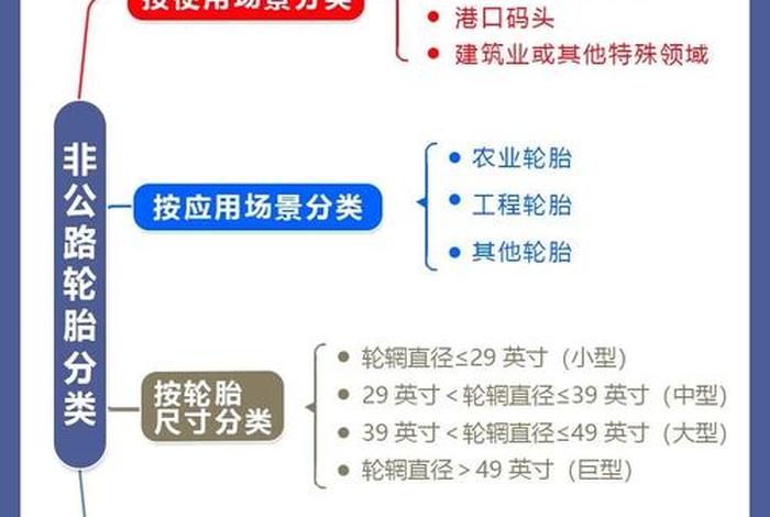 电商时代下轮胎经销商变化趋势文章 - 电商轮胎与线下轮胎一样吗? 电商时代下轮胎经销商变化趋势文章 - 电商轮胎与线下轮胎一样吗?
