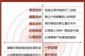 跨境电商产品定价方法（跨境电商产品定价方法有( )）