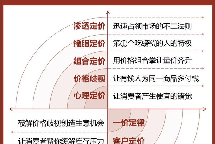 跨境电商产品定价方法(跨境电商产品定价方法有( )) 跨境电商产品定价方法(跨境电商产品定价方法有( ))