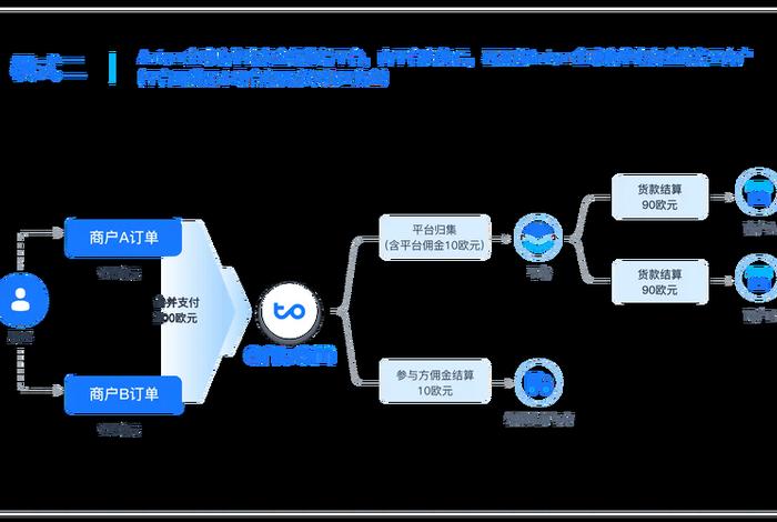 电商云分账系统（电商分账是什么意思）