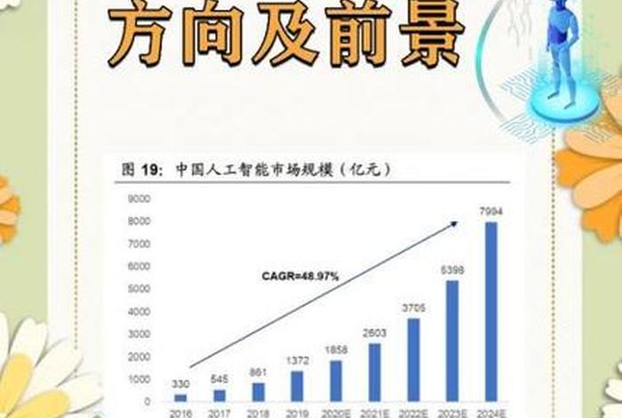 电商人工智能专业，电商人工智能专业就业方向
