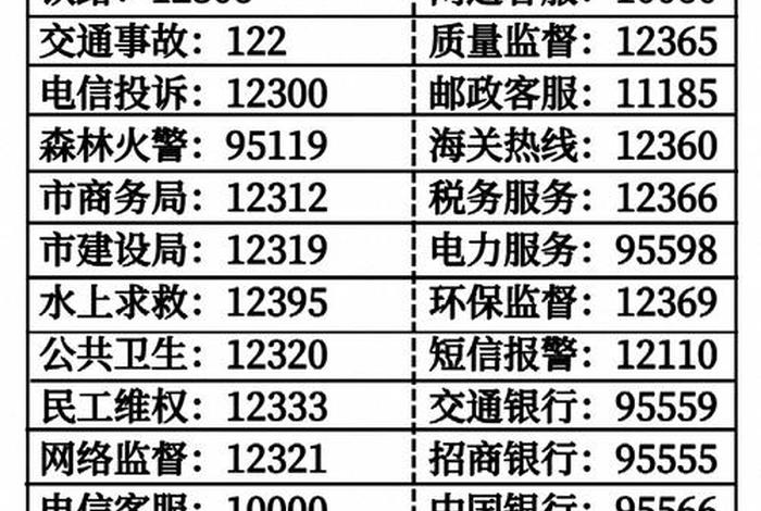 100个电话号码(100个电话号码昵称) 100个电话号码(100个电话号码昵称)