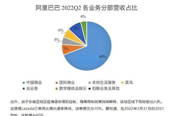 电商大亨有哪些、电商大亨有哪些公司