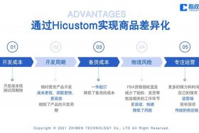 指纹科技跨境电商市场估值，指纹科技在未来的发展